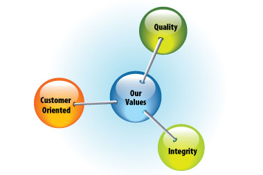 Quality Standards